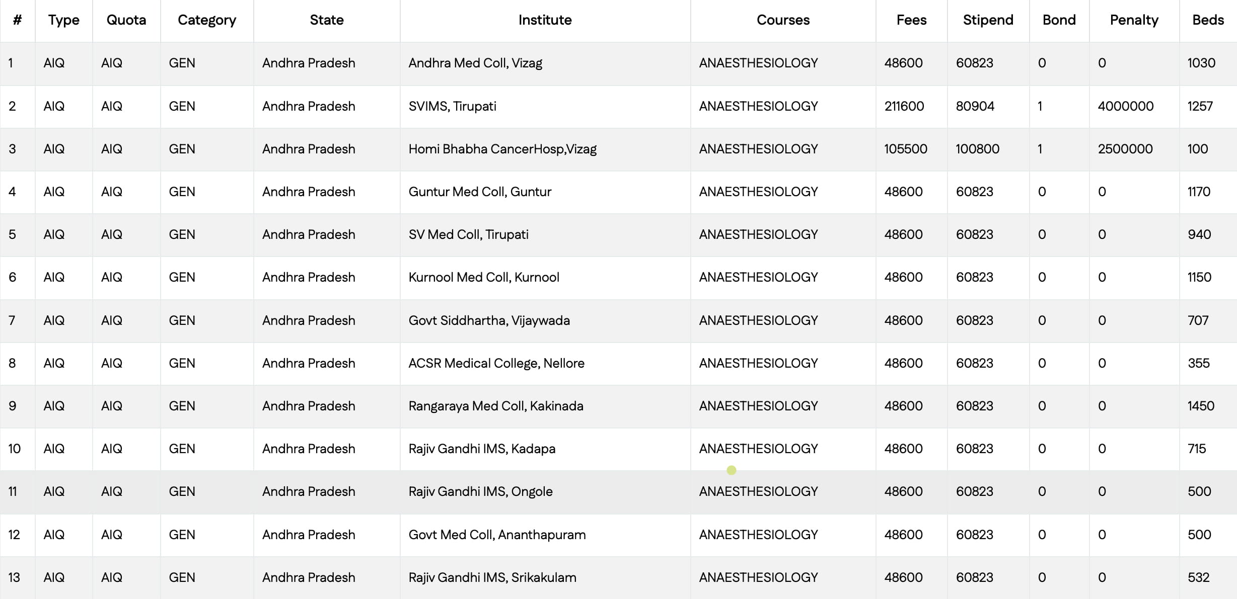 NEET PG Prediction Report